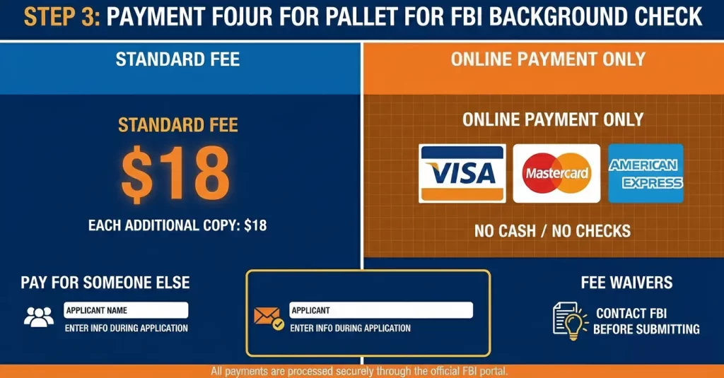 FBI Background Check Online